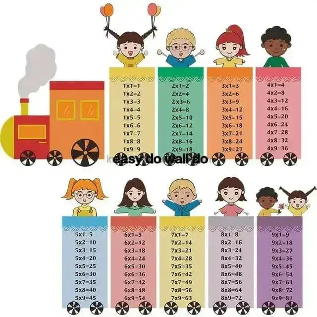 Multiplication Table Wall Stickers - Fun Educational Decor - Easy do Wall do